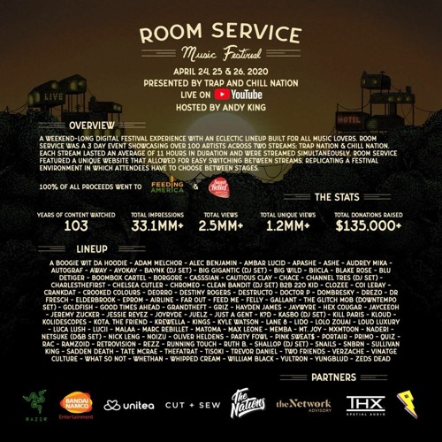 Stream CharlesTheFirst @ Room Service Festival 2020 by DerekD2 | Listen  online for free on SoundCloud