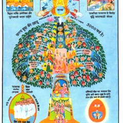 Family Tree Of Humanity