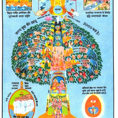 Stream Family Tree Of Humanity by Brahma Kumaris World Spiritual