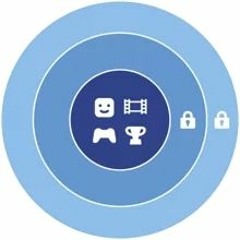 Download 2fa Fortnite