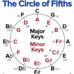 Extended Chords In C Arpeggio - Circle Of Fourths And Fifths - Piano