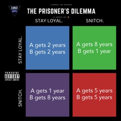 THE PRISONER'S DILEMMA