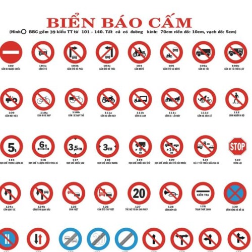 Ý nghĩa và tác dụng của các loại biển báo cấm mới nhất