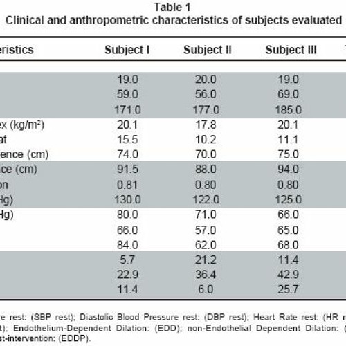 Stream Graphpad Instat Extension Code by Caubitraci Listen online for