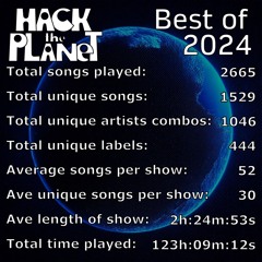 HTP 2024