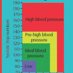 [ACCESS] EBOOK 🖍️ Blood Pressure Monitor- Recording book- Blood pressure Chart: For