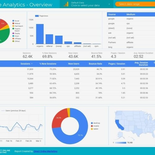 Stream Linkedin Analytics Report Template from Jennifer Listen online Stream Linkedin Analytics Report Template from Jennifer Listen online