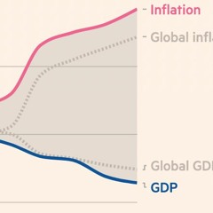 Inflation: Now and Then