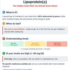 Understanding the Importance of Lipoprotein(a)