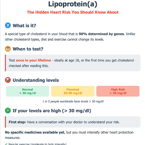 Understanding the Importance of Lipoprotein(a)