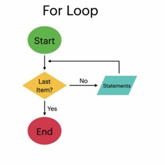 For Loops