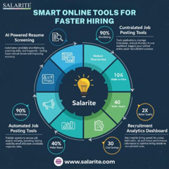 Salarite Employer Tools Simplify Hiring for All Companies