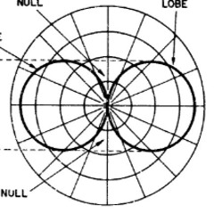 dreams and virtues [REM Vol. 2]