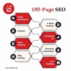 Understanding the Differences Between On-Page, Off-Page, and Technical SEO