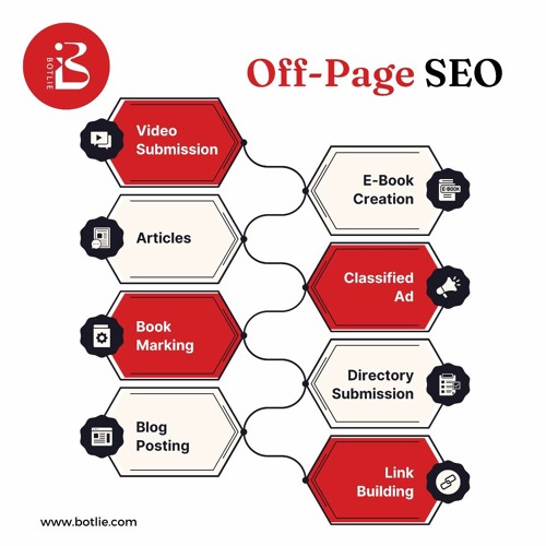 Understanding the Differences Between On-Page, Off-Page, and Technical SEO