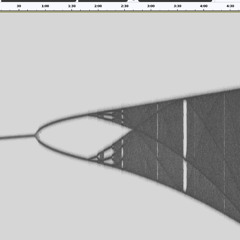 bifurcation diagram sound