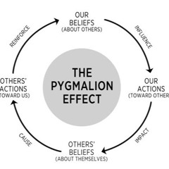 Pygmalion Effect - تأثير بيجماليون