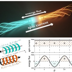MAGNETIC_DOMAINS [R1]
