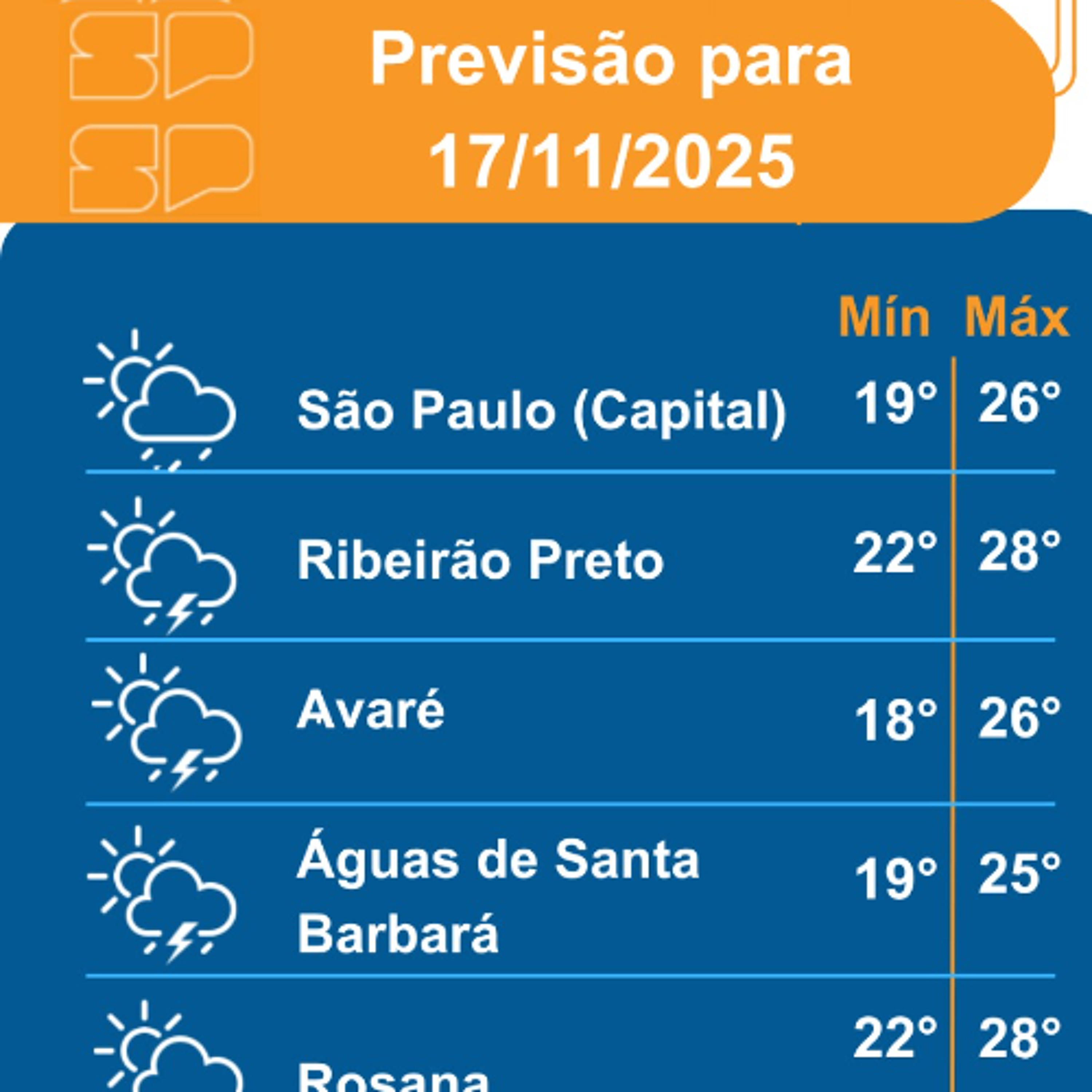 Defesa Civil - Segunda-Feira, dia 17/11/2025, passagem de uma frente fria deixa o estado com muitas instabilidades Defesa Civil - Segunda-Feira, dia 17/11/2025, passagem de uma frente fria deixa o estado com muitas instabilidades