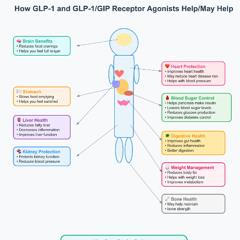 Should You Take Ozempic or Mounjaro if You are Not Obese or Diabetic?