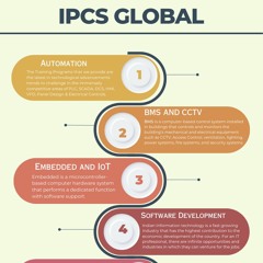leading professional courses training institute
