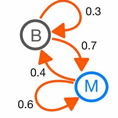 Maronidis | Prob My Berio Chain (for solo flute)