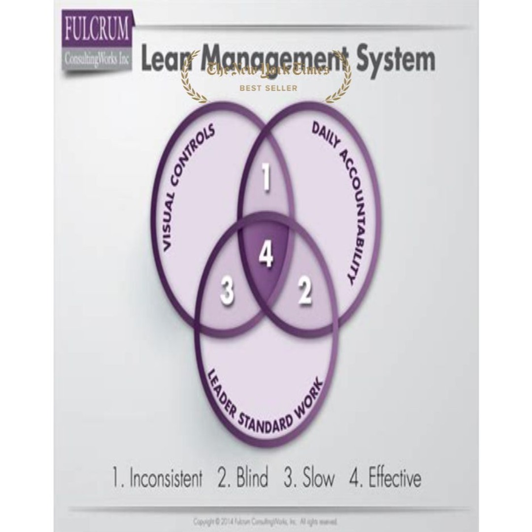 Stream read for free implementing a lean management system from