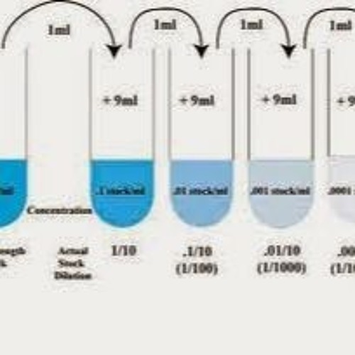 Stream Example Four Fold Serial Dilution Practice by Glutexanga