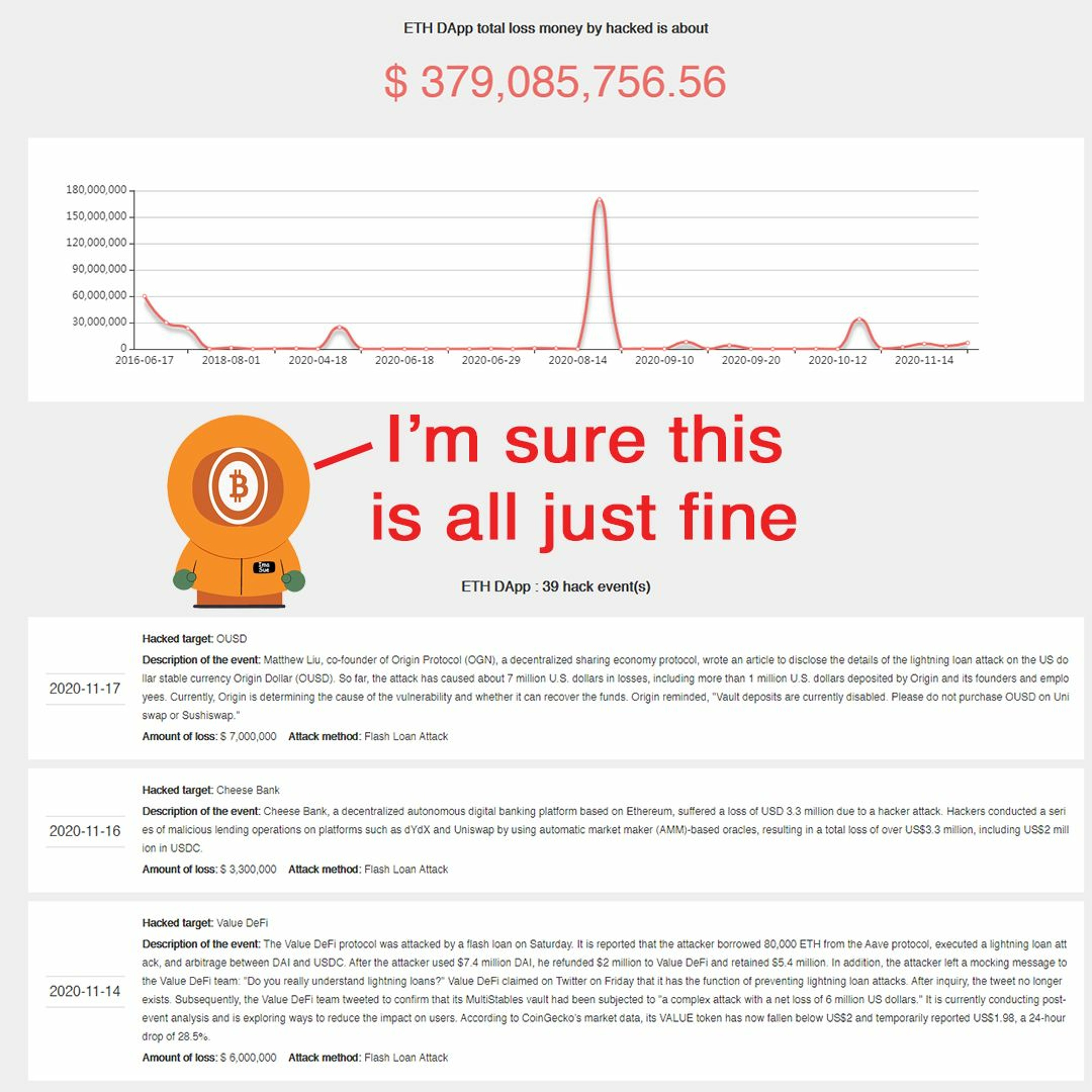 Bitcoin And . . . Ep326