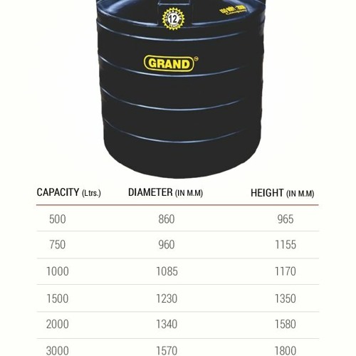 Stream Sintex Water Tank Price List Pdf From MucofVefta Listen Online 