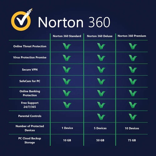 Stream Download Norton 360 Deluxe With Product Key [WORK] by Atetcrawne1981 Listen online for