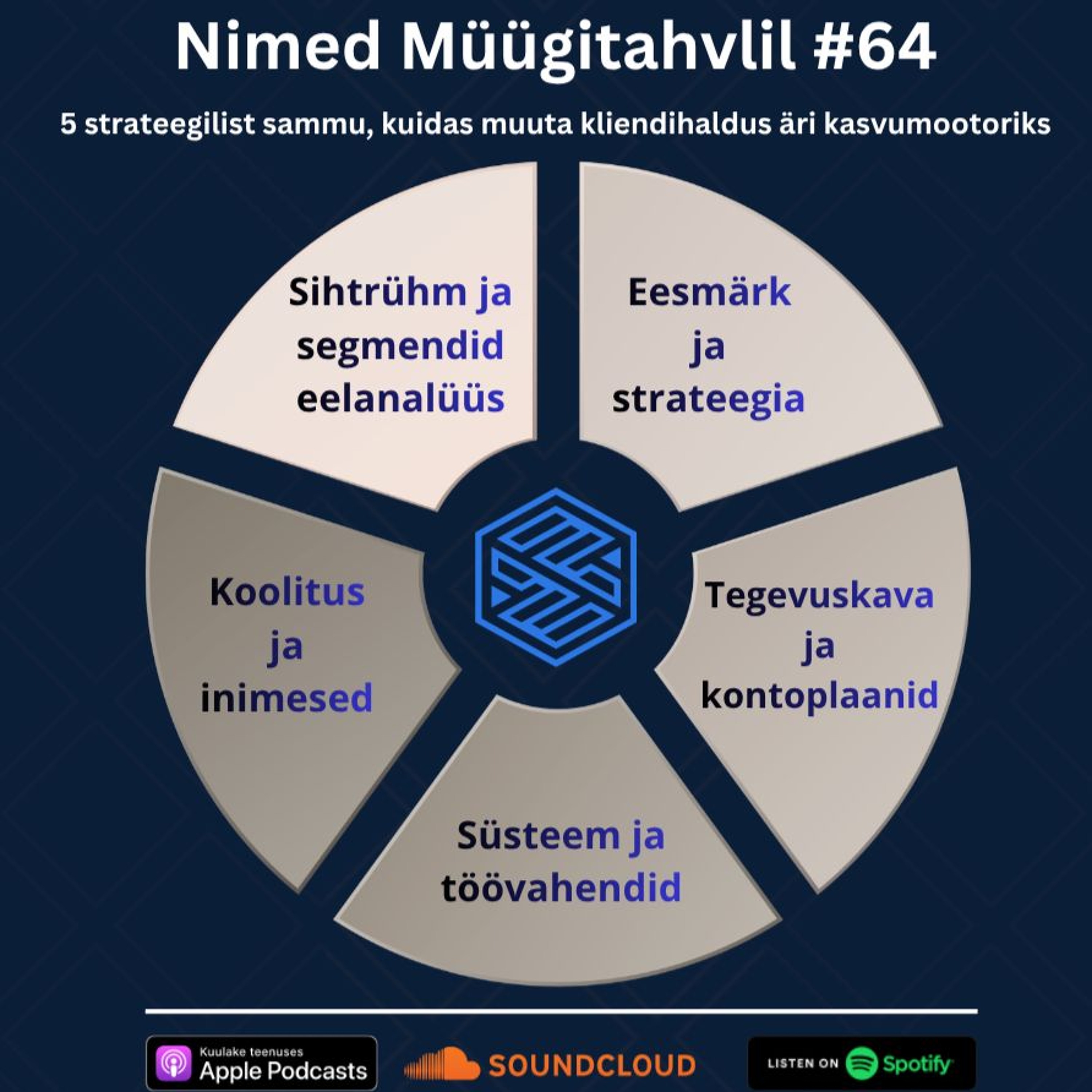 Nimed Müügitahvlil #64: 5 strateegilist sammu, kuidas muuta kliendihaldus äri kasvumootoriks