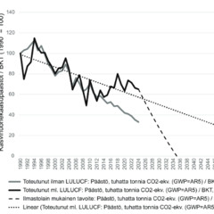 Tutkimusta 1: Artikkeli irtikytkennästä: Onko irtikytkennässä onnistuttu?