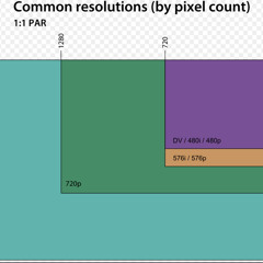 Resolution