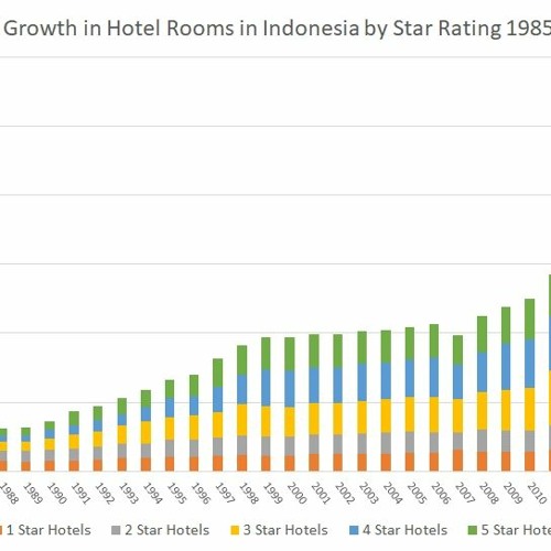 Stream Average Size Of A Four Star Hotel Room by Heather Listen