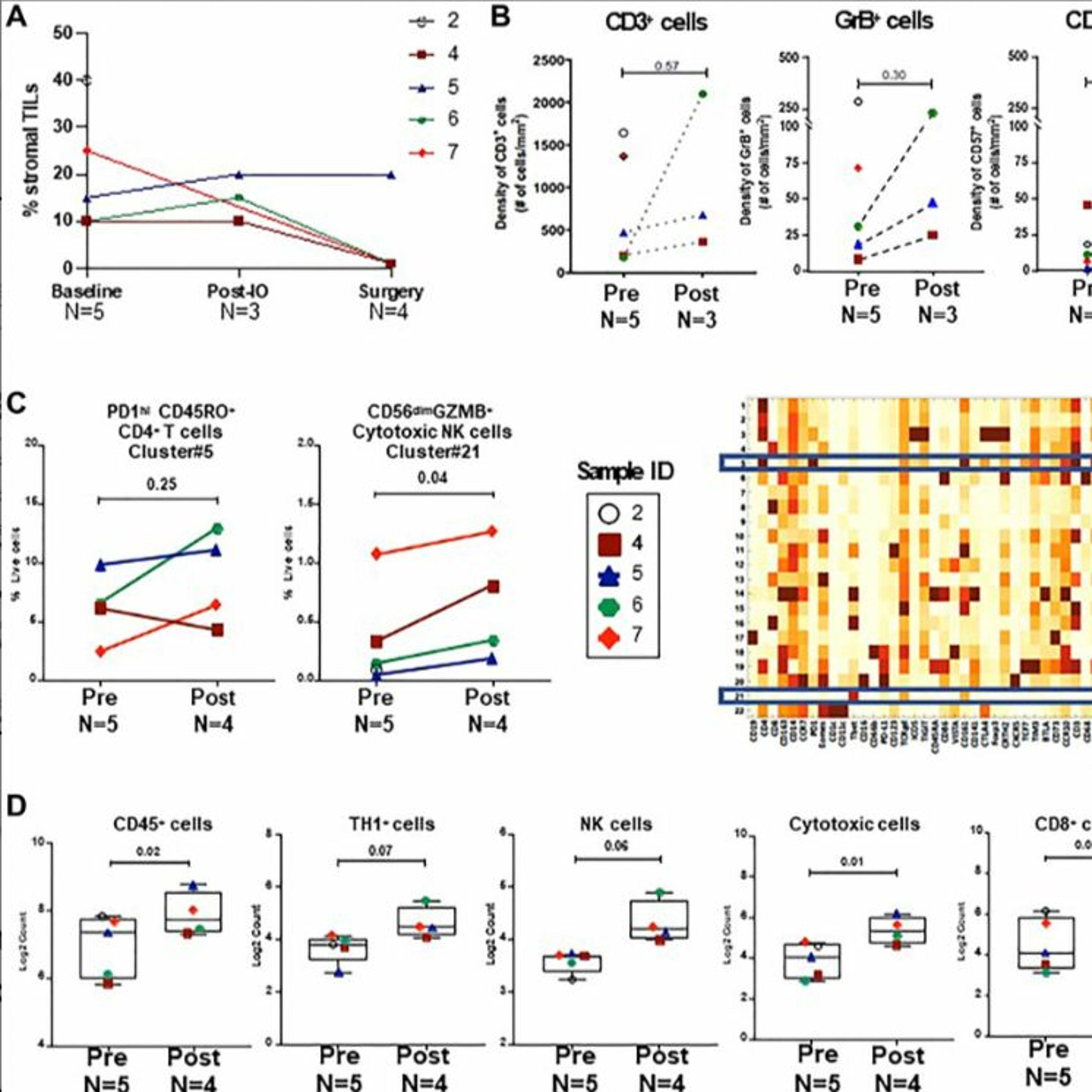 Oncotarget