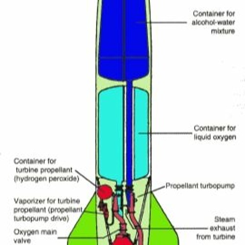 Stream How Do Rockets Work from Franbeucrowem1970 Listen online for
