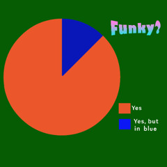most of the time (ISOLATED clavinet)