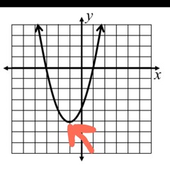 The Minimum