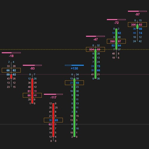 Stream Exclusive Advantages of NinjaTrader Footprint Chart by Anna