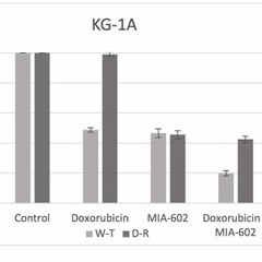Exploring the Role of MIA-602 in Overcoming Doxorubicin-resistance in Acute Myeloid Leukemia