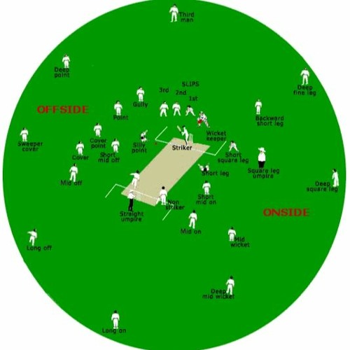 Stream Cricket Rules In Hindi.pdf by Lunreginksen1977 Listen online