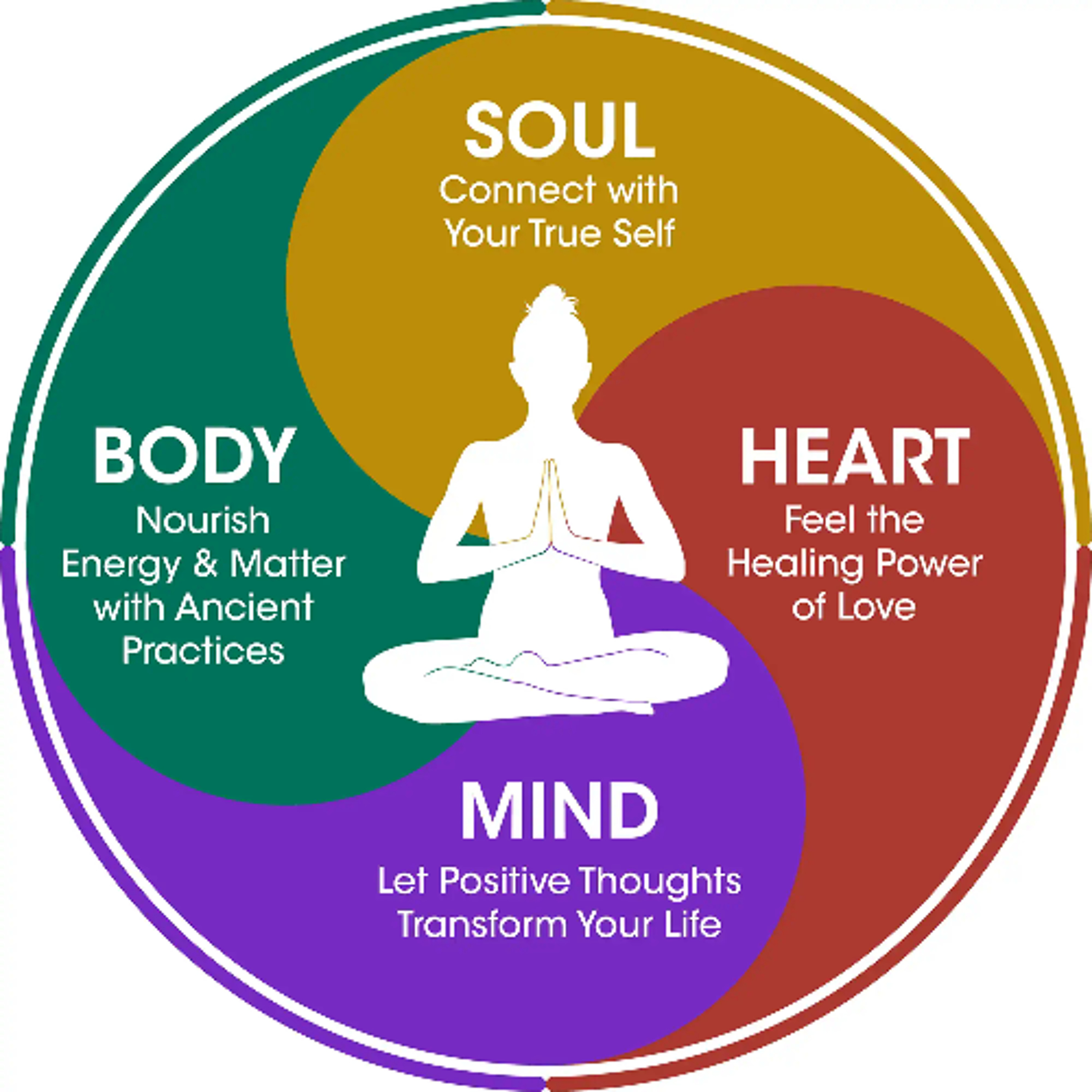 OSHO - Where Are You? (Body, Mind, Heart, Soul)