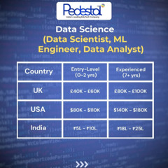 Data Science Course with PedestalTechnoworld Training & Placement