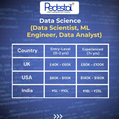 Data Science Course with PedestalTechnoworld Training & Placement
