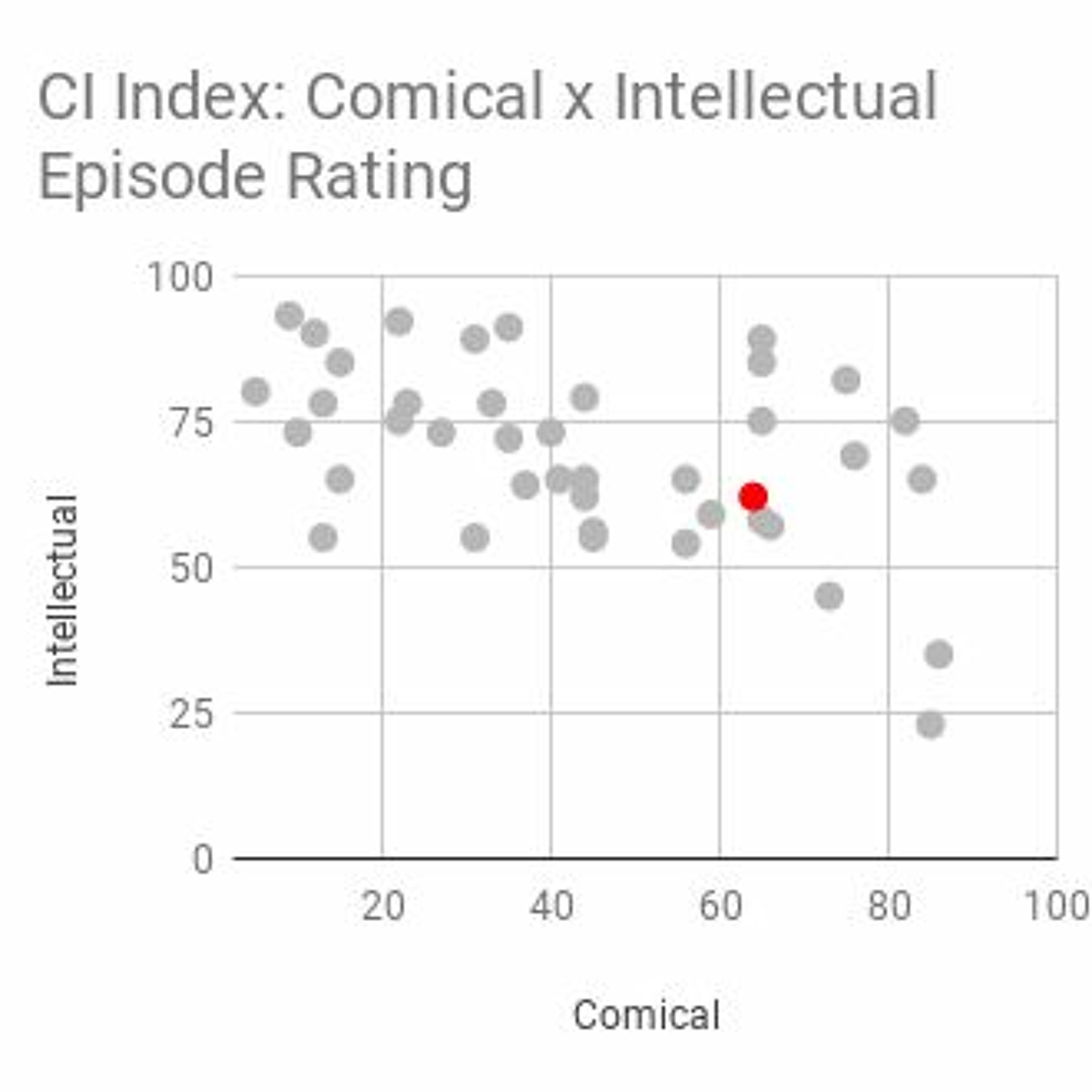 Online Dating Paradigm Shift,COVID Exercise Tips, Companies vs. Government thumbnail