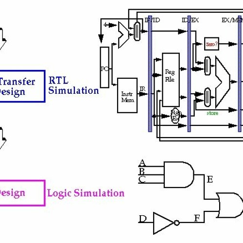 Stream Ken Martin Digital Integrated Circuit Design Pdf by Larry Ford