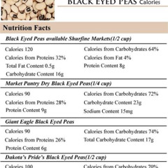 Best Nutrition Facts Of Black Eyed Peas Reviews