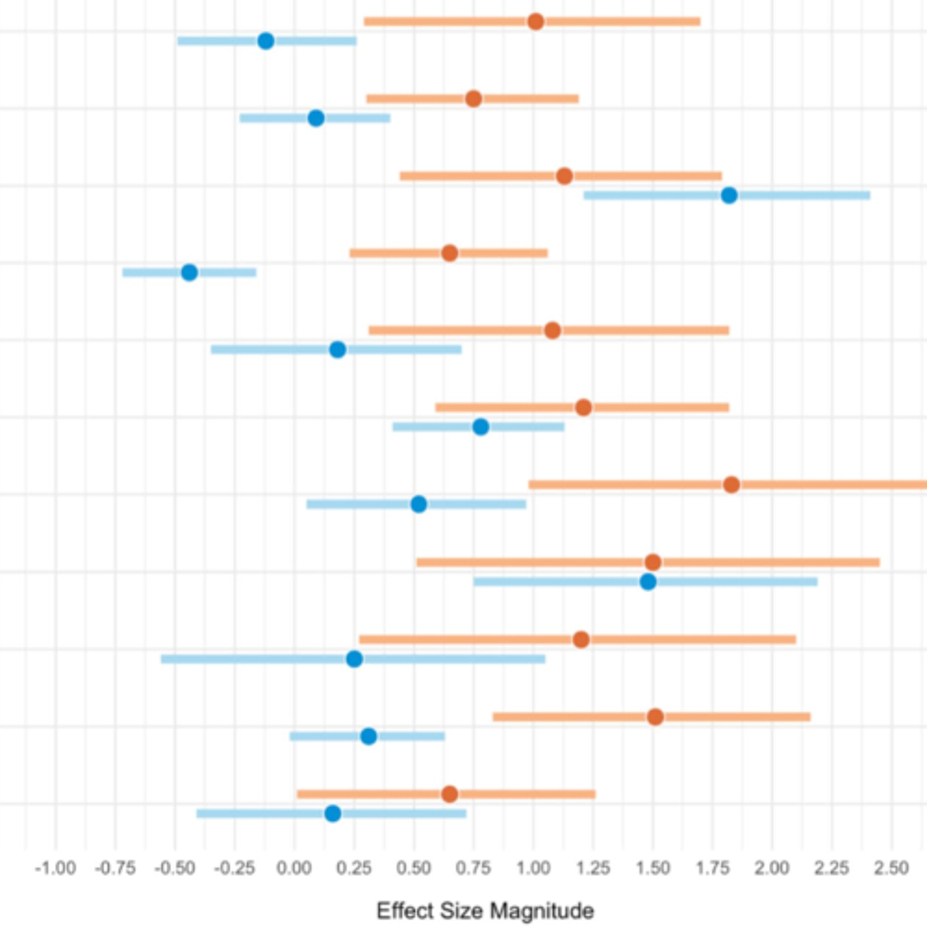 Watts Doc #64: A Replication Crisis Is A Crisis Of Confidence