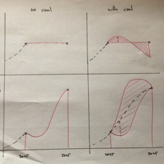 2018 - Geri Beslemeler, Döngüler & Dinazorlar